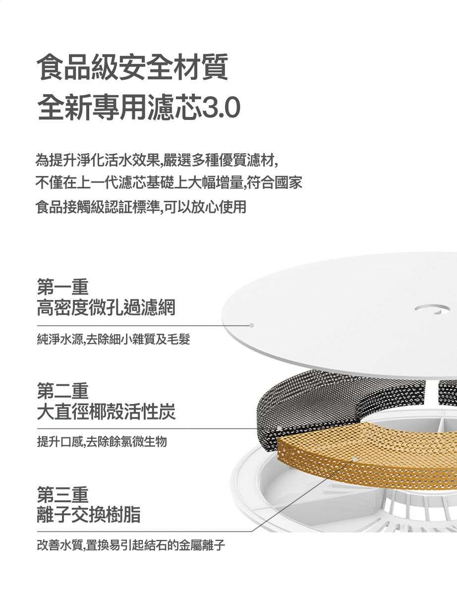 PetKit智能寵物飲水機濾芯,白色圓形設計,含三層過濾網,附PetKit品牌標誌